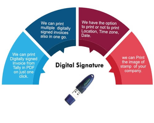 Digital Signature In Invoices