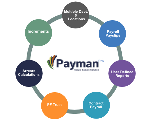 Payman Functionality